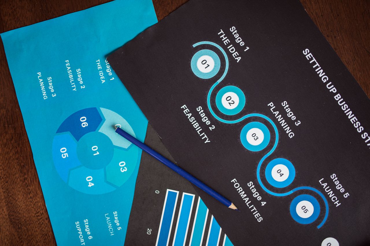 Business Planning (Models and Plans)