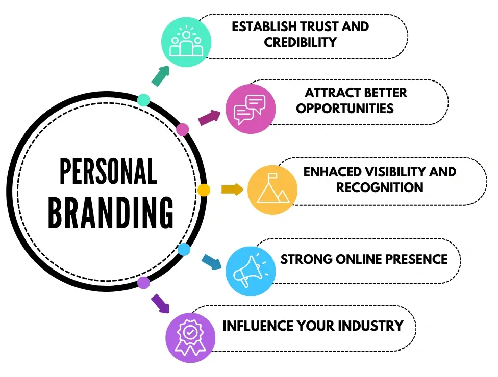 Personal Branding.jpg
