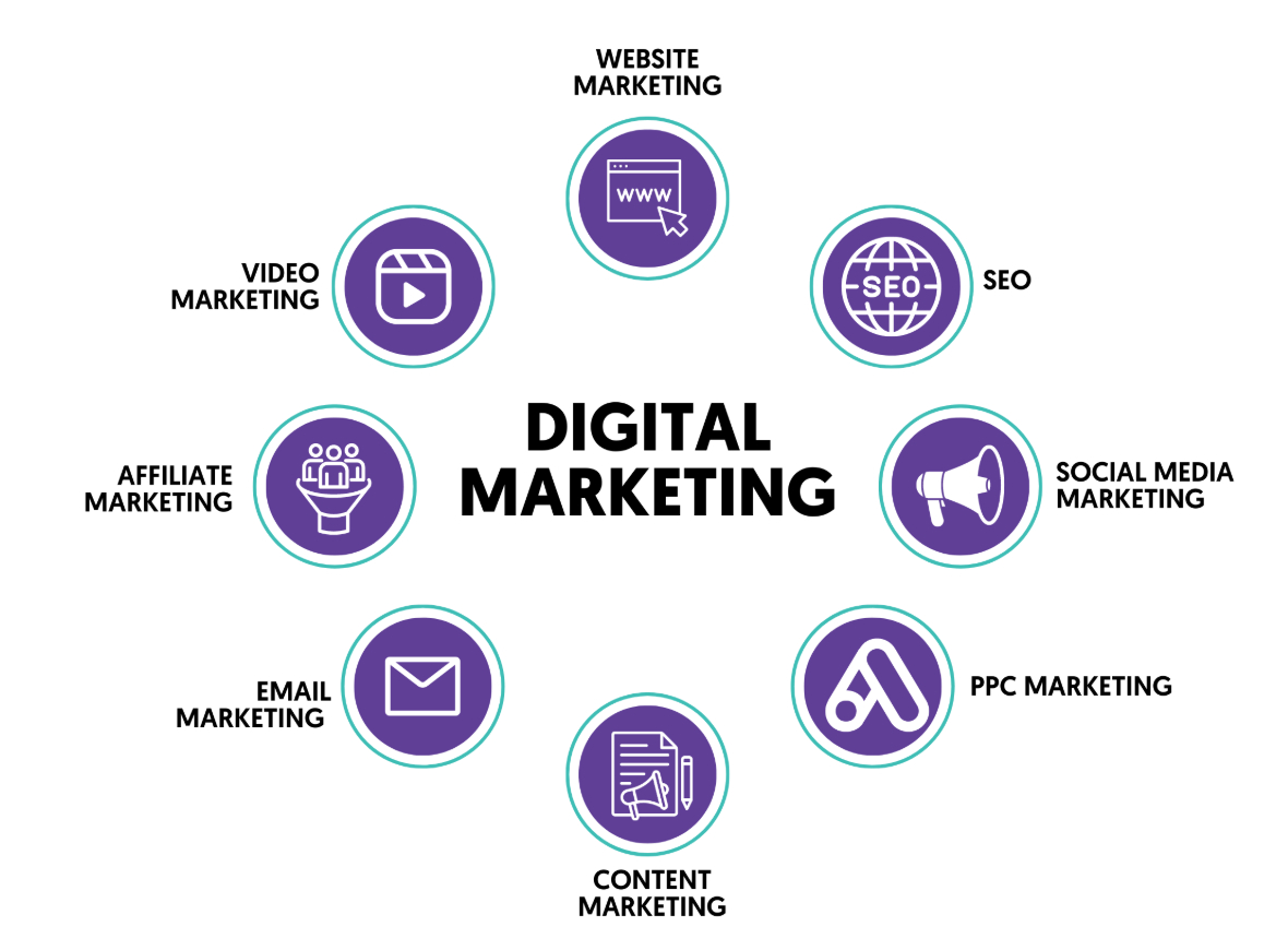 Digital Marketing.jpg