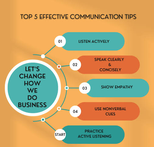 Effective Business Communication rr.jpg