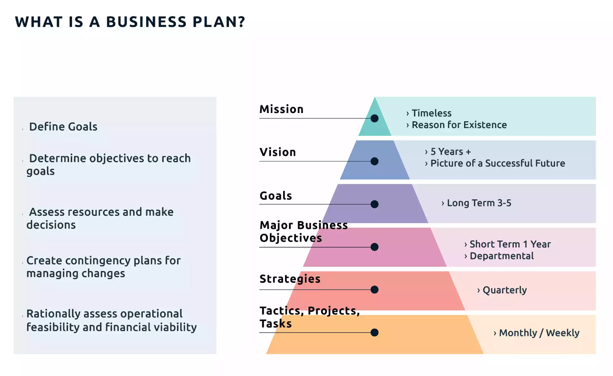 Business Planning dd.jpg