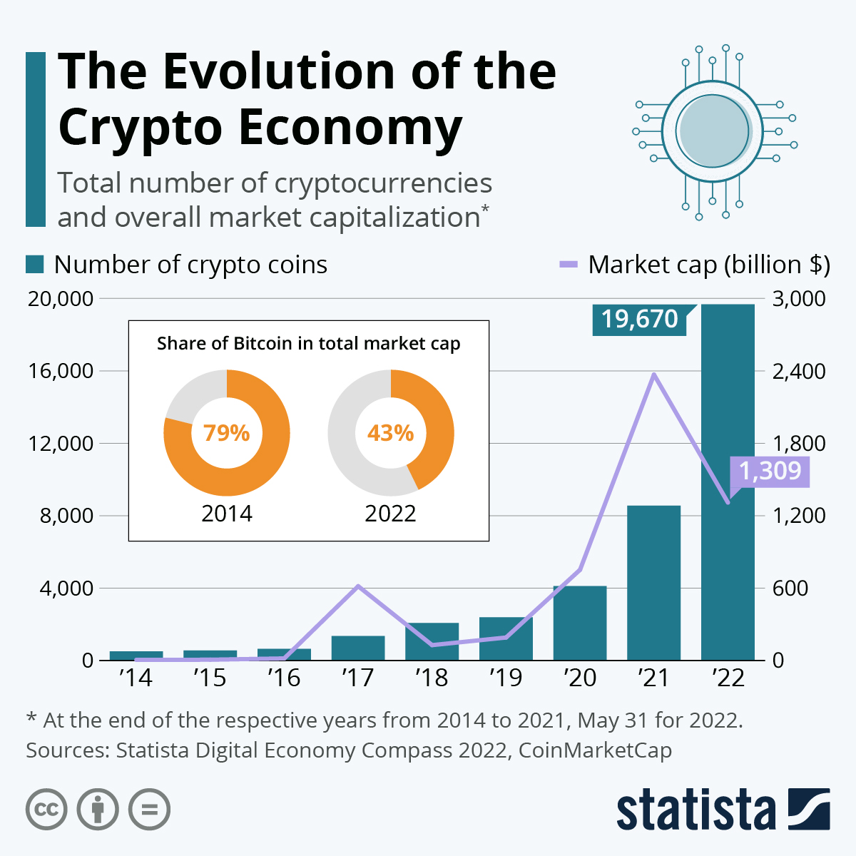 Cryptocurrencies.jpeg