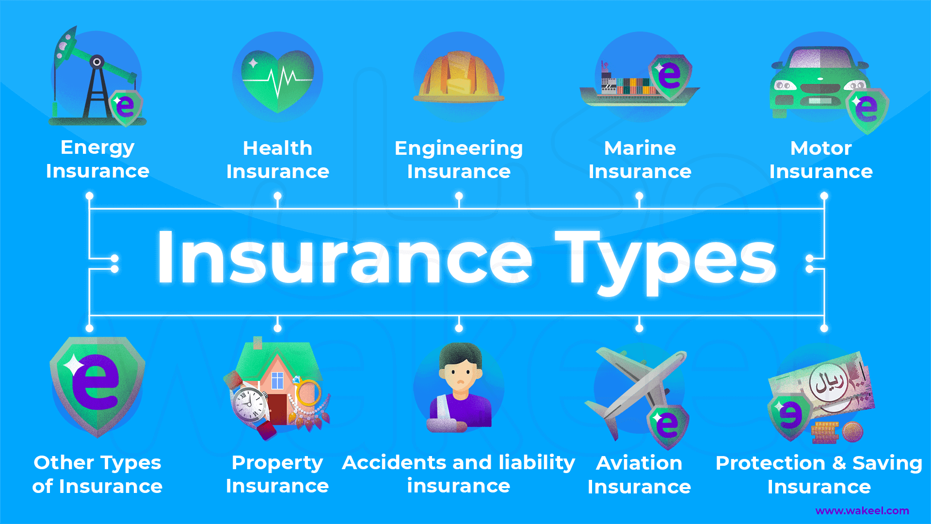 Insurance-Types-Guide-In-Saudi_EN-Blog_Final.png